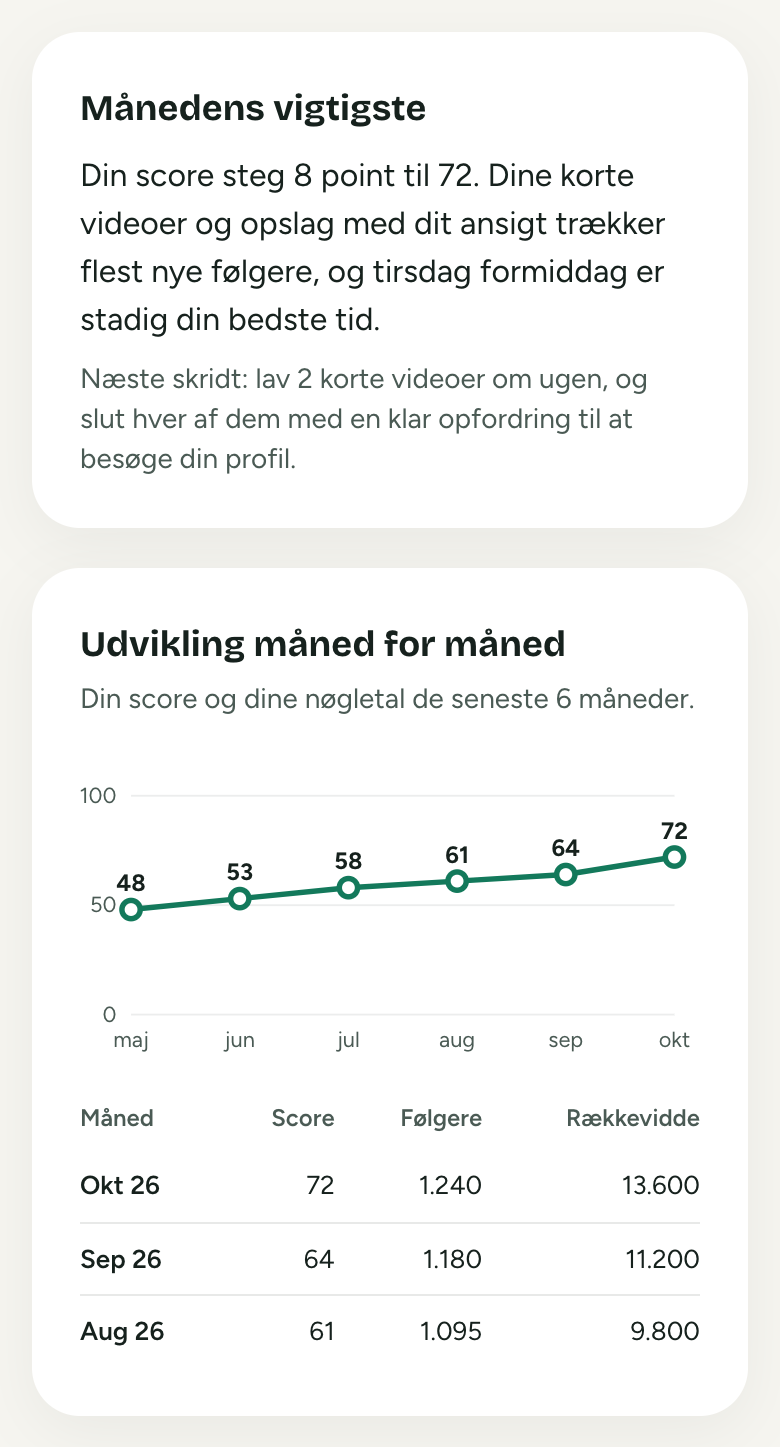 Din månedsrapport