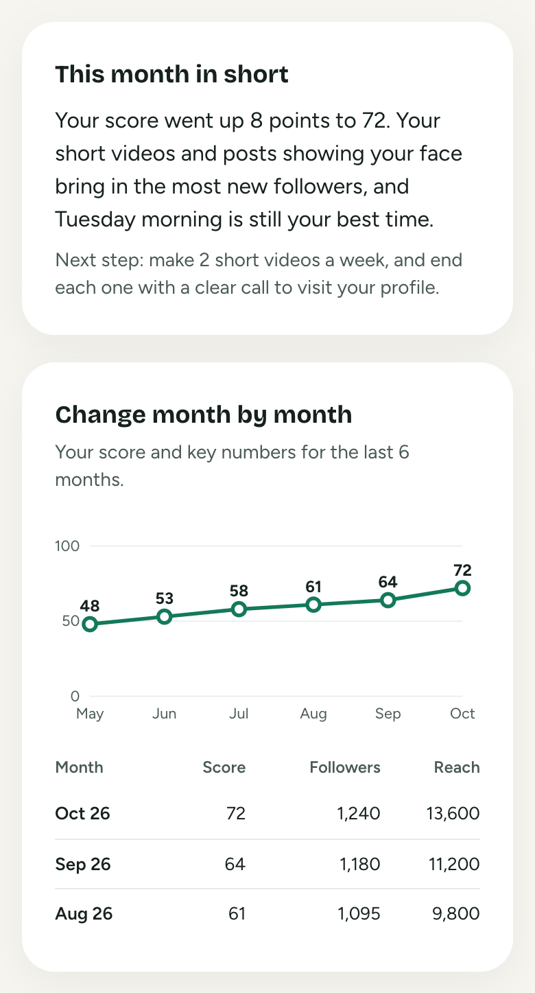 Your monthly report